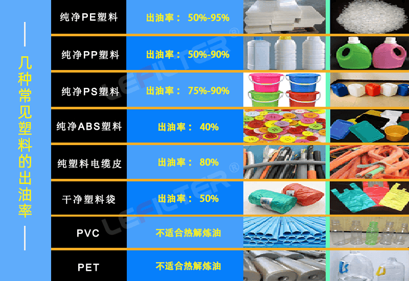 塑料煉油設(shè)備前后出渣哪個(gè)好？