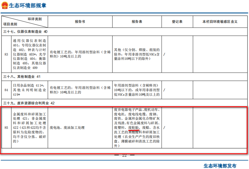 廢舊輪胎熱解項(xiàng)目在建設(shè)項(xiàng)目環(huán)境影響評價(jià)分類中屬于哪一類？