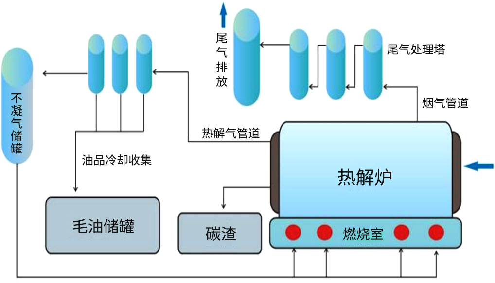 生活垃圾熱解中心方案