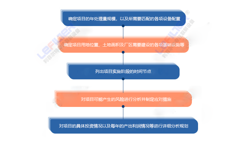 輪胎裂解項目怎樣立項的？